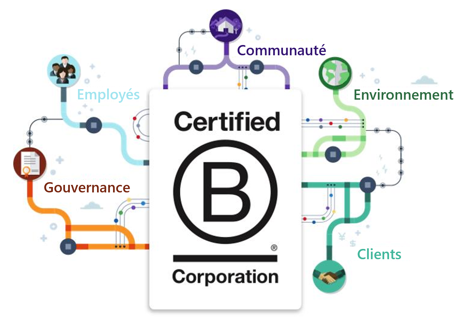 piliers-b-corporation